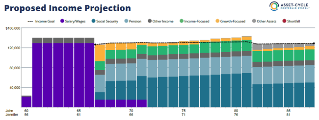 acp_proposed-income-projection