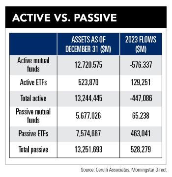 active-vs-passive_cerulli